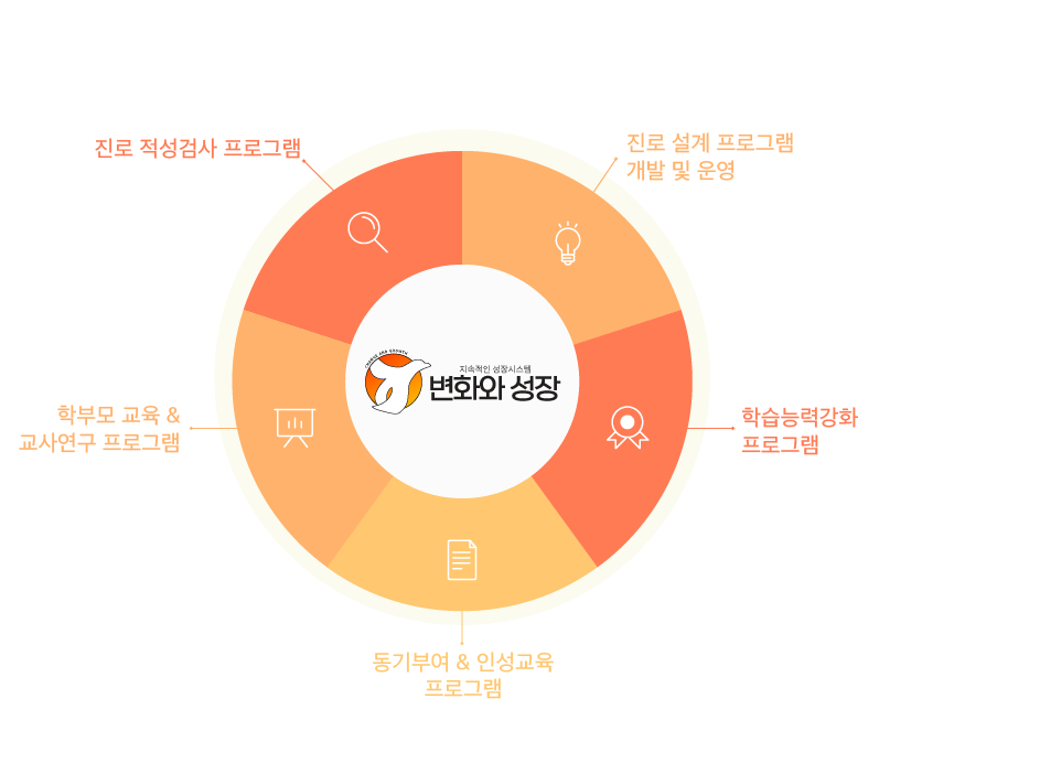 사업영역